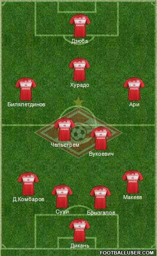 Spartak Moscow Formation 2013