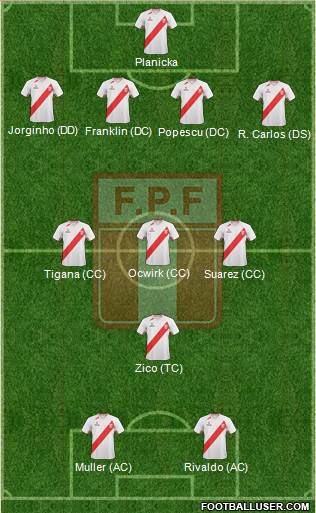 Peru Formation 2013