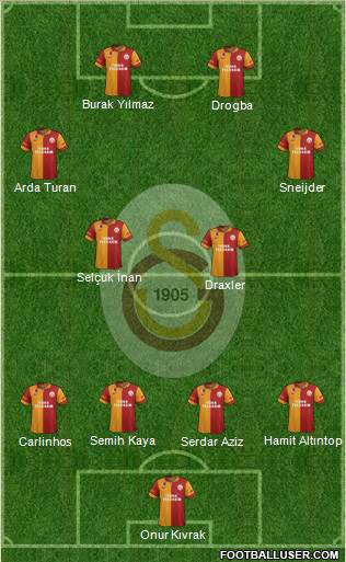 Galatasaray SK Formation 2013