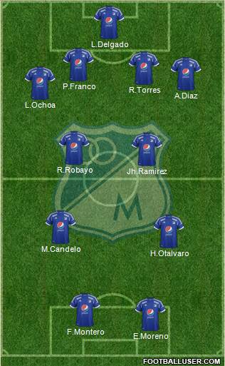 CD Los Millonarios Formation 2013