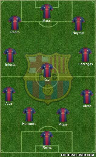 F.C. Barcelona Formation 2013