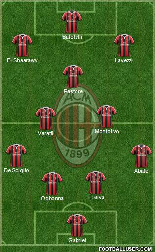 A.C. Milan Formation 2013