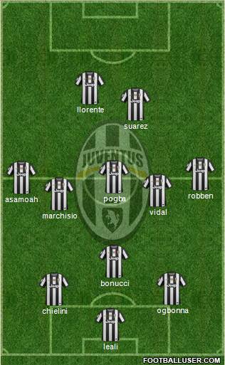 Juventus Formation 2013