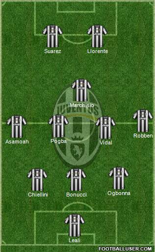 Juventus Formation 2013