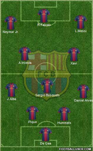 F.C. Barcelona Formation 2013