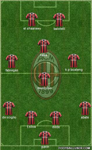 A.C. Milan Formation 2013