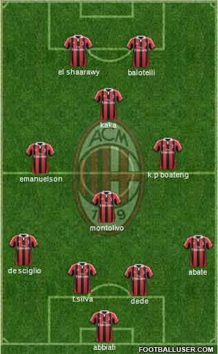 A.C. Milan Formation 2013