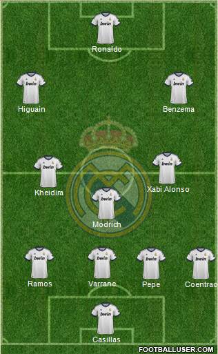 Real Madrid C.F. Formation 2013