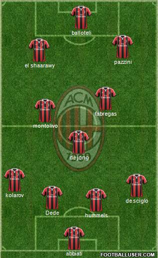 A.C. Milan Formation 2013