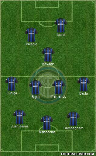F.C. Internazionale Formation 2013