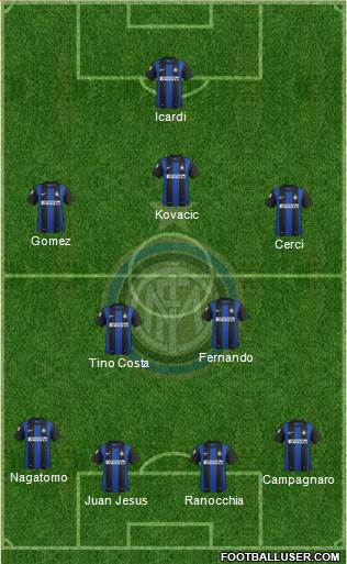 F.C. Internazionale Formation 2013