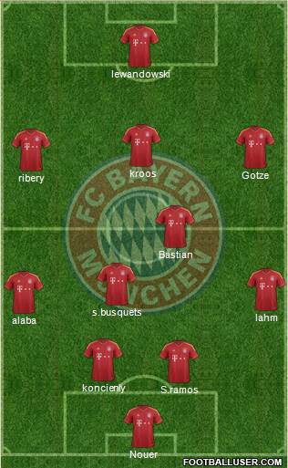 FC Bayern München Formation 2013