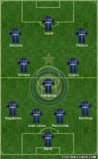 F.C. Internazionale Formation 2013
