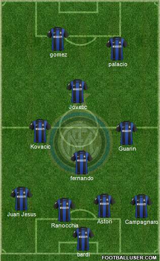 F.C. Internazionale Formation 2013