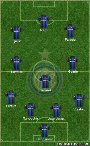 F.C. Internazionale Formation 2013