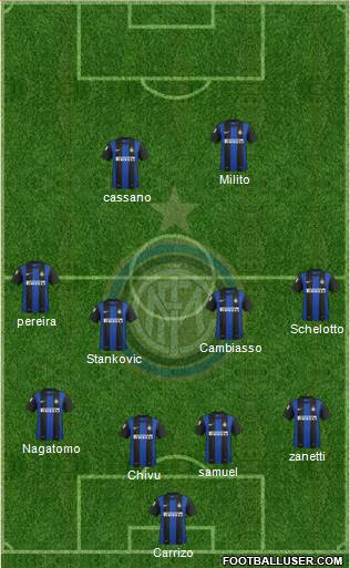 F.C. Internazionale Formation 2013