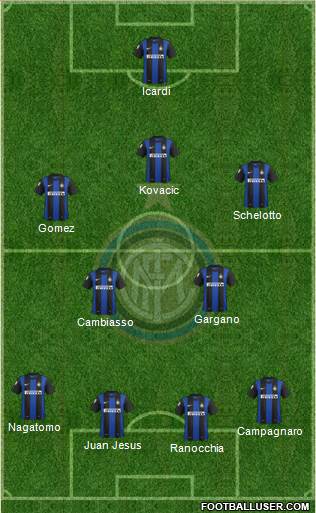 F.C. Internazionale Formation 2013