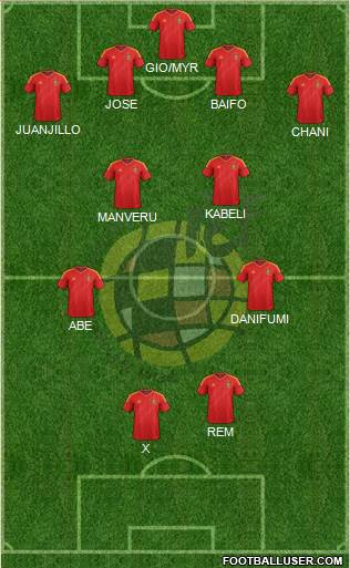 Spain Formation 2013