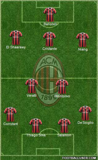 A.C. Milan Formation 2013