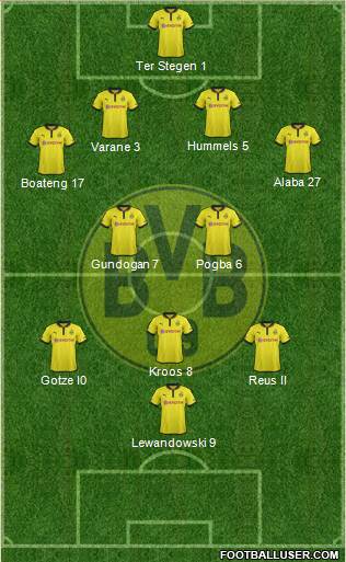 Borussia Dortmund Formation 2013