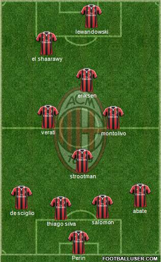 A.C. Milan Formation 2013