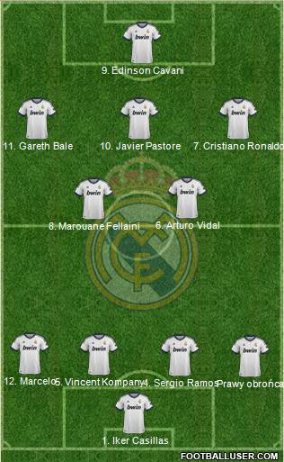 Real Madrid C.F. Formation 2013