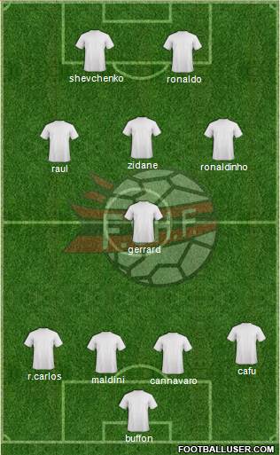 Albania Formation 2013