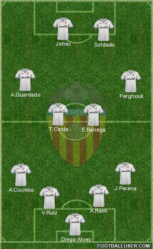 Valencia C.F., S.A.D. Formation 2013