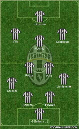 Juventus Formation 2013