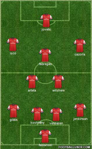 Arsenal Formation 2013