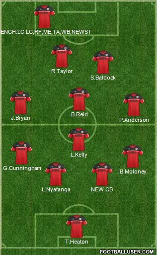 Bristol City Formation 2013