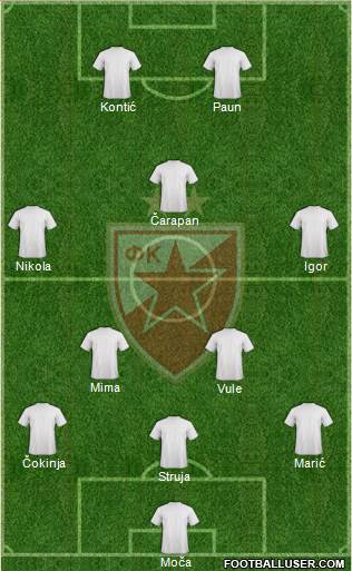 FC Red Star Belgrade Formation 2013