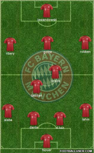 FC Bayern München Formation 2013