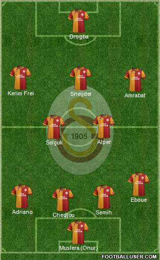 Galatasaray SK Formation 2013