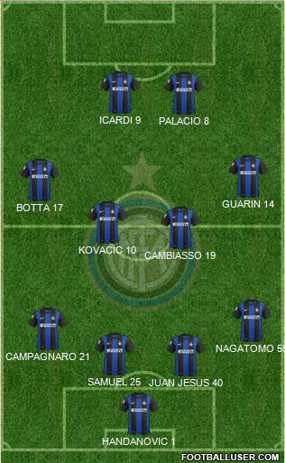 F.C. Internazionale Formation 2013