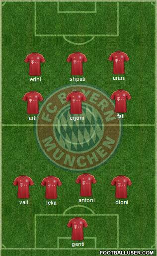 FC Bayern München Formation 2013