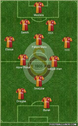 Galatasaray SK Formation 2013