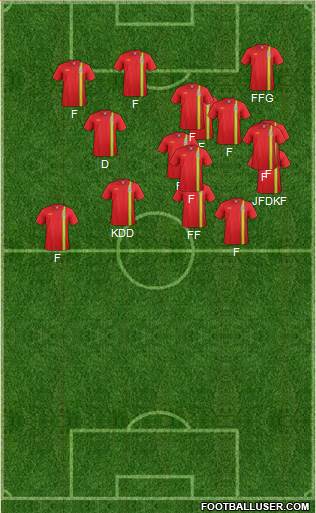 Wales Formation 2013