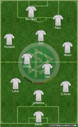 Germany Formation 2013