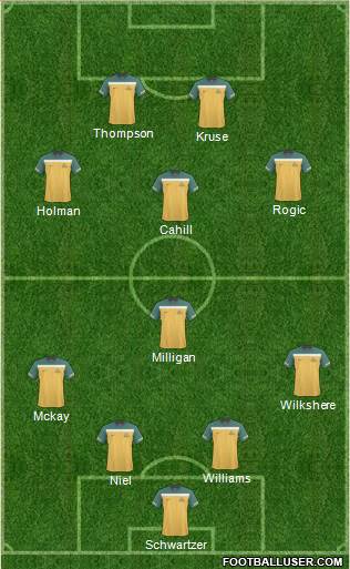 Australia Formation 2013