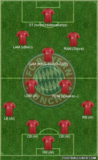 FC Bayern München Formation 2013