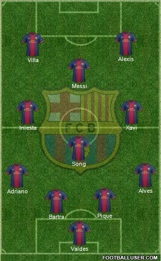 F.C. Barcelona Formation 2013
