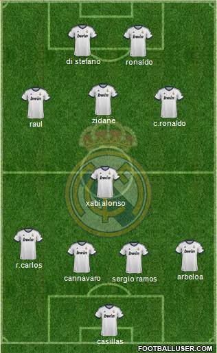 Real Madrid C.F. Formation 2013