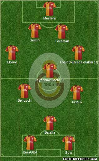 Galatasaray SK Formation 2013
