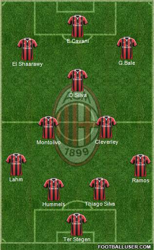 A.C. Milan Formation 2013