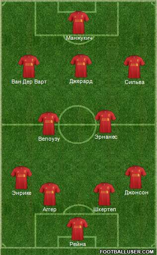 Liverpool Formation 2013
