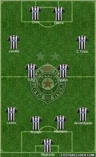 FK Partizan Beograd Formation 2013