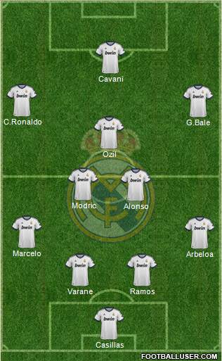 Real Madrid C.F. Formation 2013