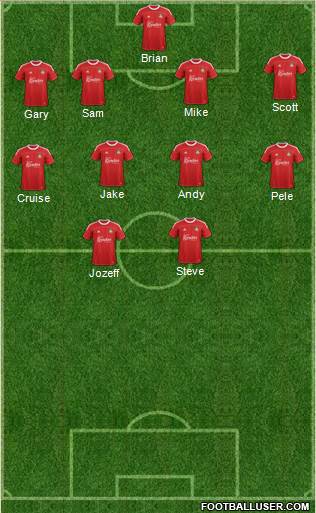 Wrexham 4-4-2 football formation