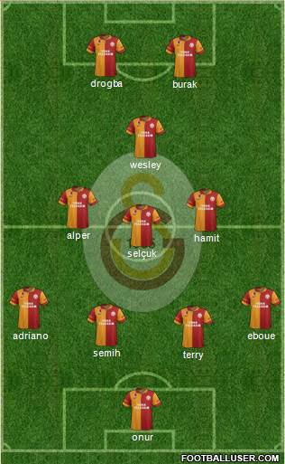 Galatasaray SK Formation 2013